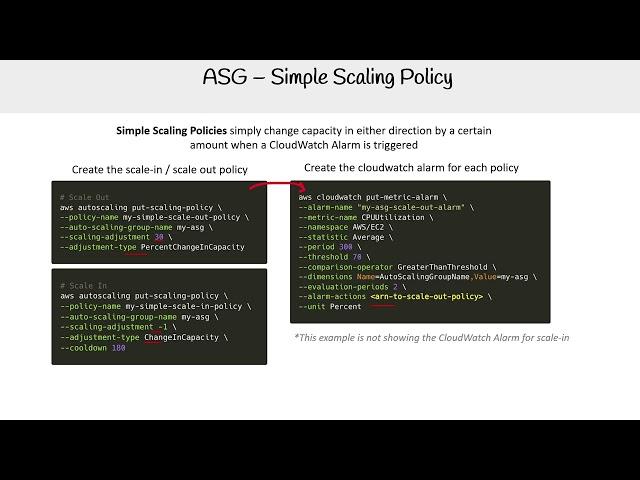 Simple Scaling Policy for ASGs - AWS Solutions Architect Associate SAA-C03