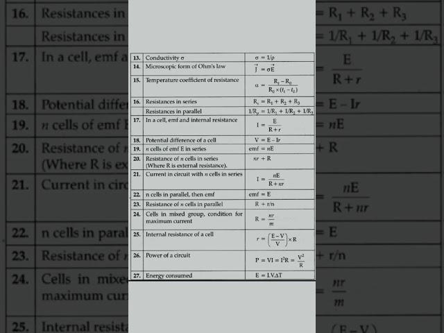 Physics formulas ! physics ||Universe science||