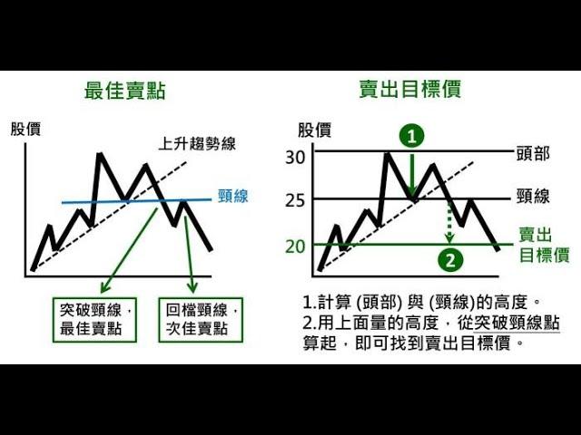 當沖教學|獲利關鍵|勝率VS盈虧比