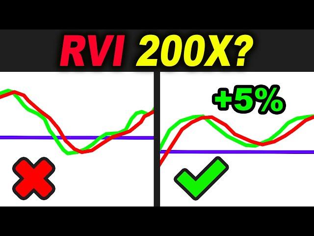 I took 200 TRADES with the RVI Trading Strategies and Here's What Happened...