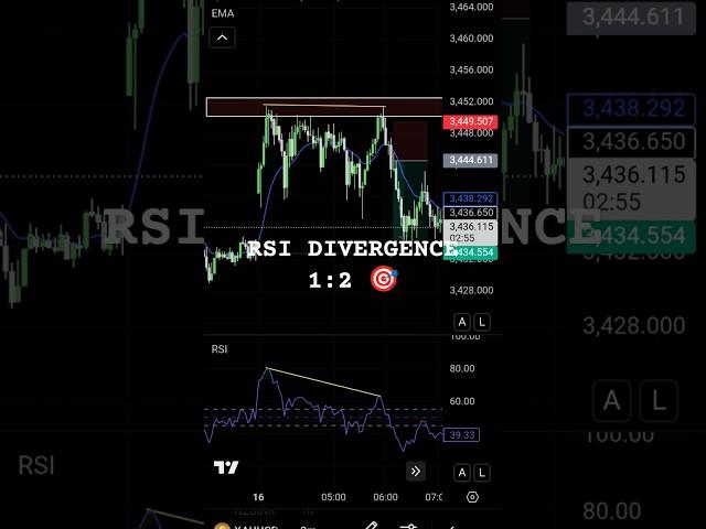 RSI DIVERGENCE 16/06/2025 XAUUSD RR 1:2 #trading #trader #lifestyle
