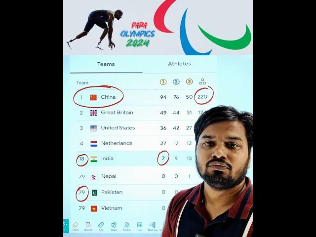 Paris Para Olympics 2024 Medals List || Paris Paralympic Top Rank | Current Affairs paralympic 2024