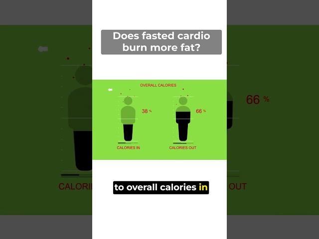 Cardio Calorie Burning Versus Resistance Training | Gravity Transformation - Fat Loss Experts