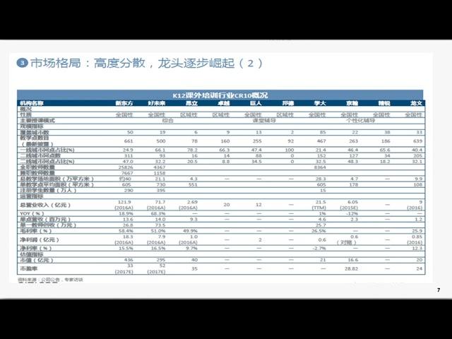 第36讲 文化创意产业的研究分析 K12教育培训【华尔街学堂丨行业研究分析课程】