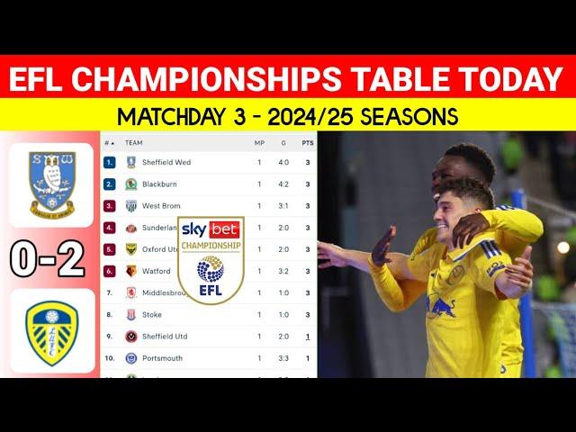 EFL Championship Table Updated Today ¬SHEFFIELD WED vs LEED ¬EFL Championship 2024/25 Table