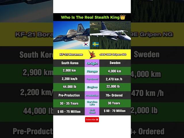 KF-21 Boramae vs JAS 39E Gripen NG Comparison - South Korea vs Sweden