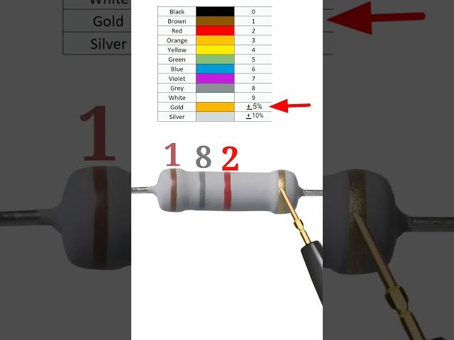 1.8 k resistor // 1k8 resistor // 1.8k resistor color code