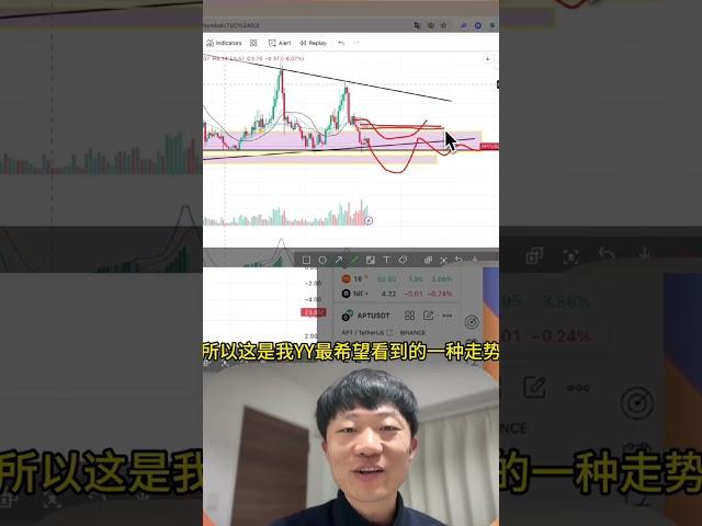1、APT的最好買點在哪？  #虛擬貨幣 #比特幣 #新台幣 #幣圈賺錢 #幣哥
