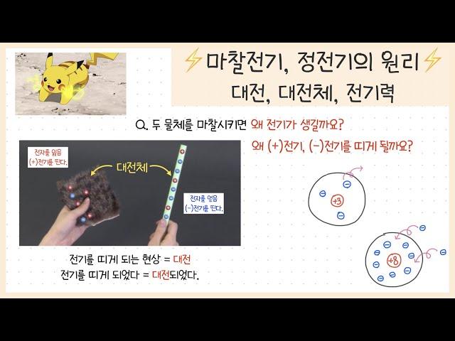 [중2 전기와 자기] 1강. 마찰전기(정전기)의 원리 쉽게 알아보기️