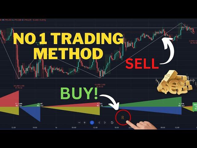 The Best Scalping Trading Strategy | Using No 1 Trading Method | Get Live Signals | 100% ACCURACY