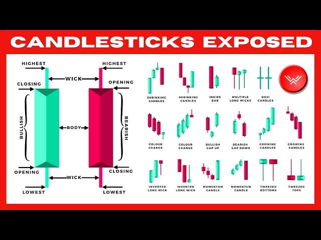 Ultimate Candlestick Patterns Trading Course (PRO INSTANTLY)