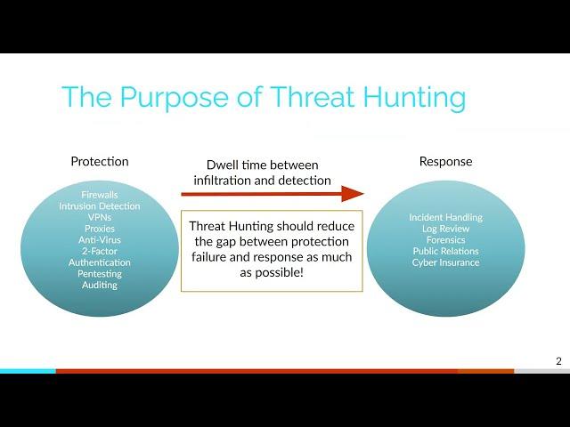 What is Cyber Threat Hunting | Chris Brenton