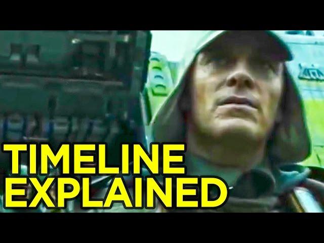 Alien Covenant - ALIEN TIMELINE EXPLAINED (All Alien Movies!)