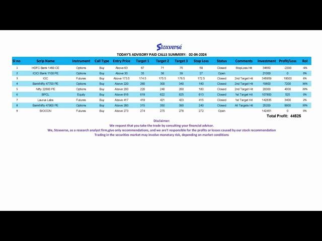 In the Stoxverse Stay Ahead of the Curve Strategic Insights Await