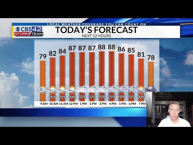 WX Around The Clock Morning Update 06/07/25
