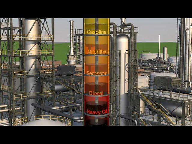 Petroleum refining processes explained simply