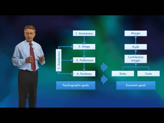 Marketing Management Introduction by Prof. Dr. Manfred Kirchgeorg