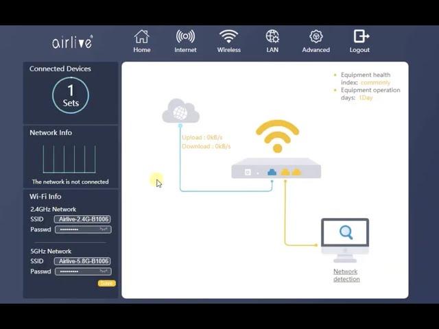 AirLive W6184QAX Remote Work Kit   Router to Router   VPN Server + Client