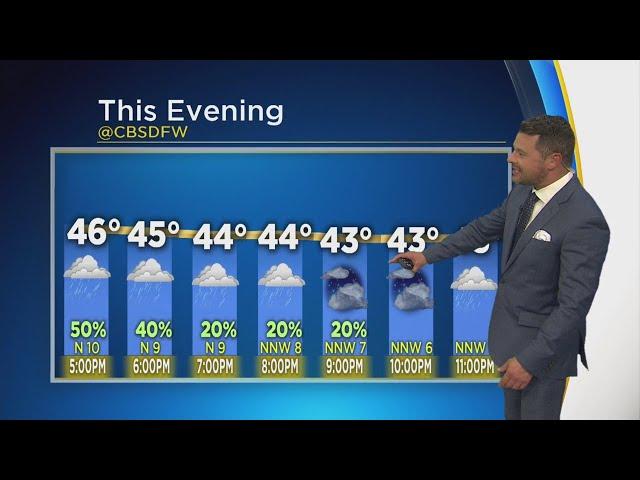 CBS 11 Weather