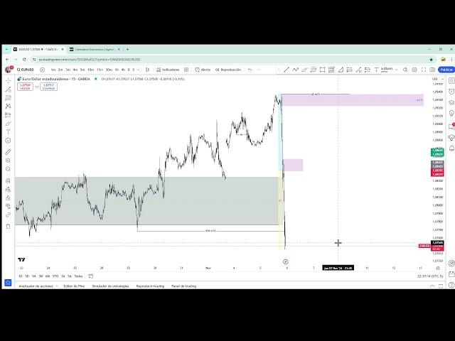 TRADING en vivo EURUSD #forex  Smart money concepts #smc #tradingenvivo  #trading #eurusd  #oro