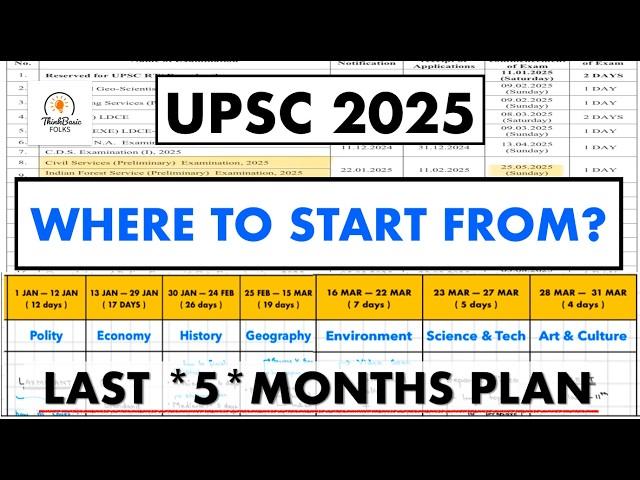 UPSC 2025 - * if not started yet*, this is for you!( upsc 5 months strategy ) #thinkbasicfolks