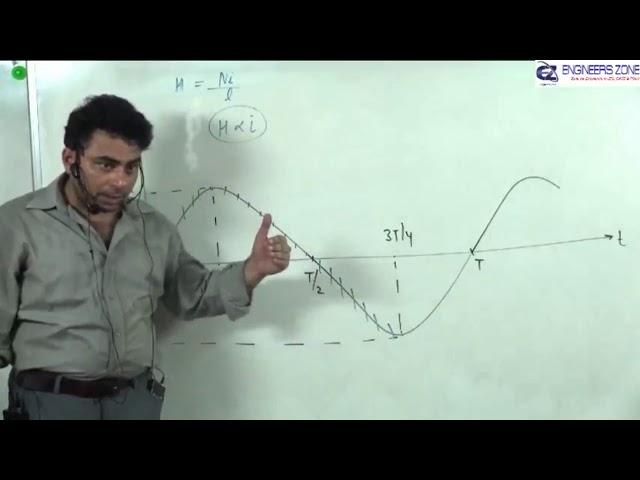 Electrical Machine Lecture | GATE Electrical Engineering Course | Engineers Zone