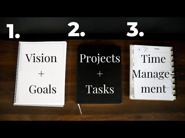 This productivity system will change your life