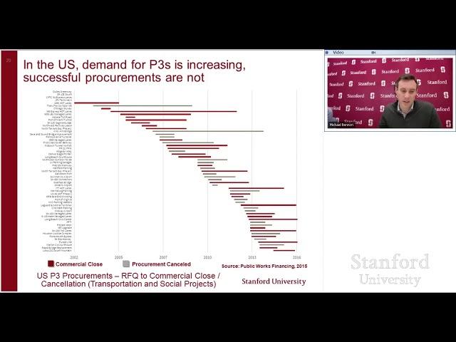 Stanford Webinar: Infrastructure Project Finance