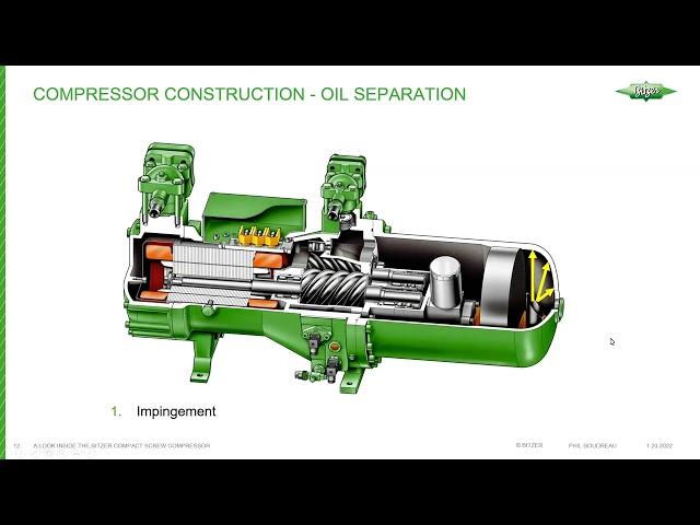 A Look Inside the BITZER Compact Screw Compressor - By Bitzer | Jan 20, 2022