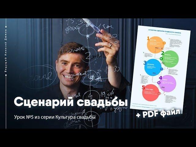 Сценарий свадебного банкета | Урок №5 Культура Свадьбы | Ведущий Алексей Дюжев