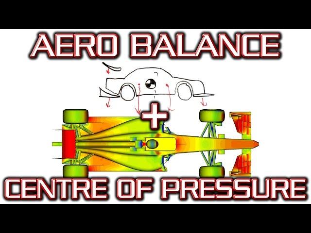 How Does Aero Balancing Work? Centre of Pressure Explained