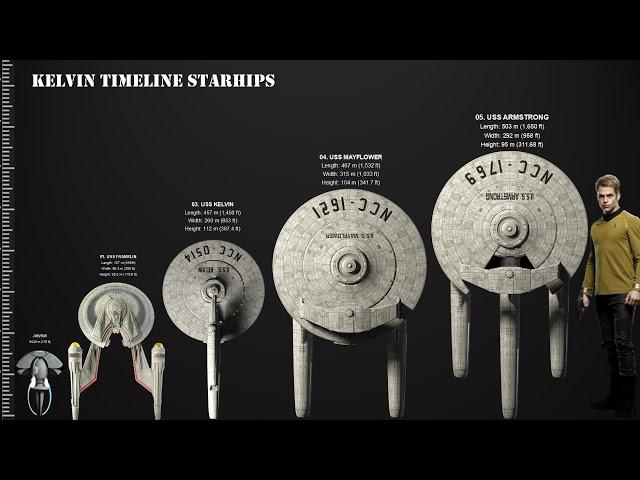 The 11 Star Trek Starships Seen In Kelvin Timeline