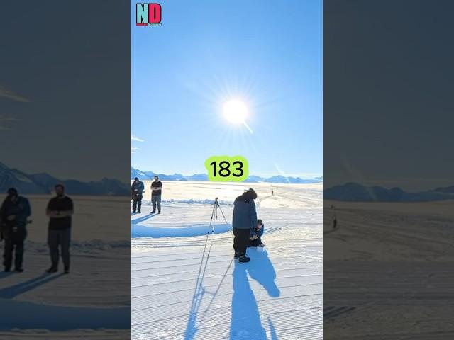 The number of days that daylight lasts at the North and South Poles