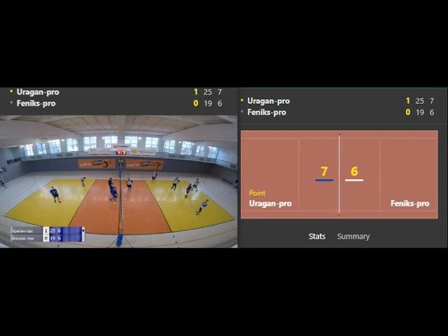 Uragan Pro vs Fenniks Pro  Volleyball