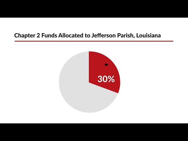Mitchell v. Helms Case Brief Summary | Law Case Explained