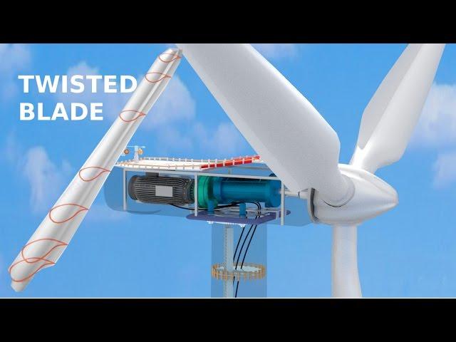 How do Wind Turbines work?