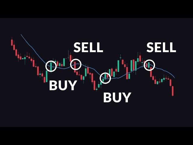 How to Trade Moving Averages (Part 2)