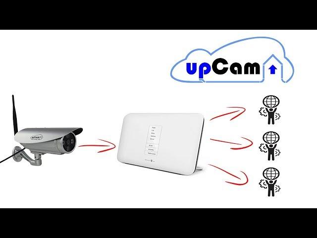 Speedport Port Forwarding Setup Turorial - Example with upCam IP Camera