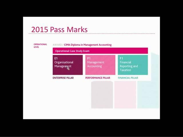 CIMA 2015 syllabus session