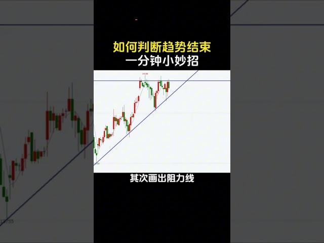 如何判断趋势结束 1分钟学会小妙招 #交易 #技術分析 #熱門 #交易及操盘 #裸K