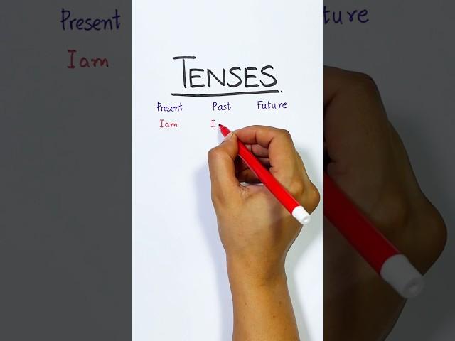 Tense Time for Tiny Scholars ‍ #learn #englishtenses