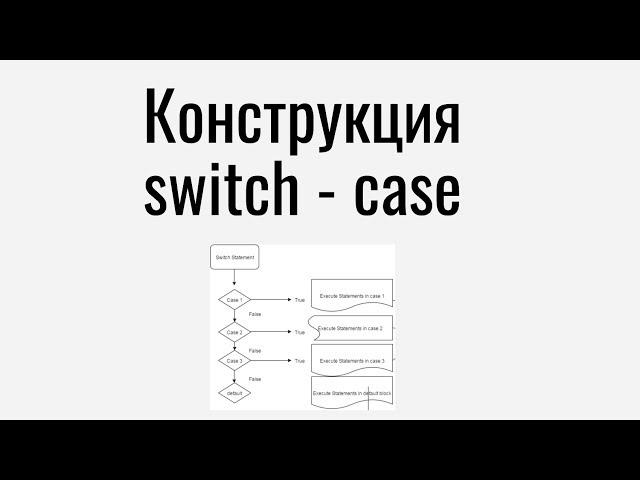 Конструкция switch case в Javascript