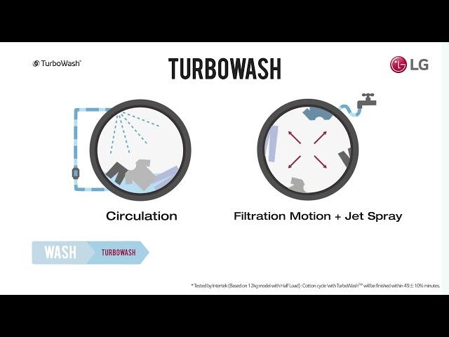 TurboWash