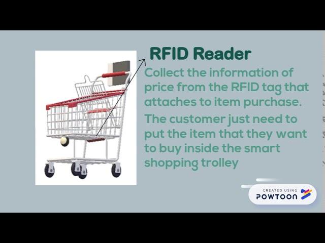 Smart Shopping Trolley