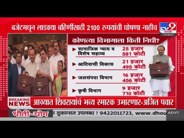 Maharashtra Budget 2025 | कोणत्या विभागाला किती निधी?