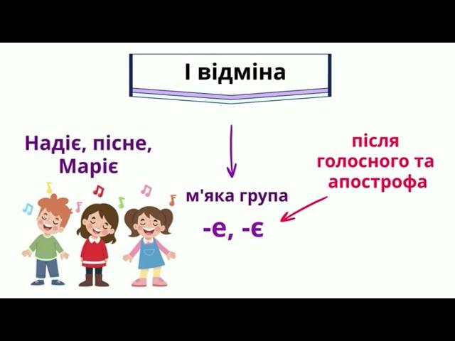 Кличний відмінок І відміна від каналу "Філологічні цікавинки"