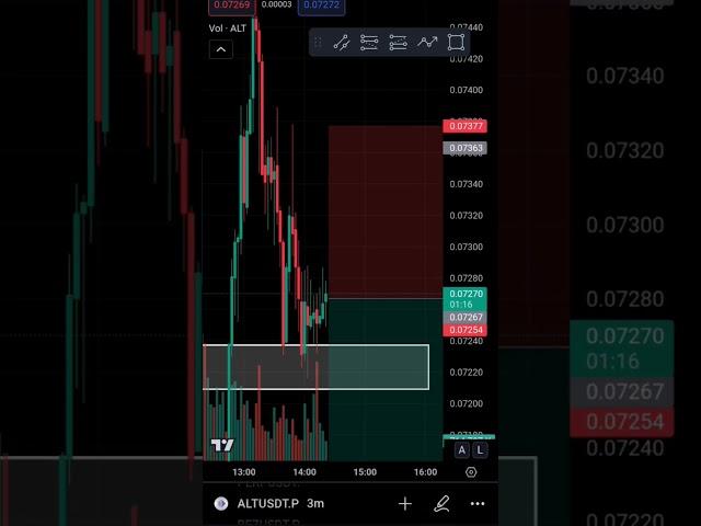 3 Min Timeframe Scalping in ALTUSDT.P #trading #cryptotrading