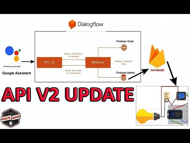 IOT Google Assistant Home Automation API v2 Update Dialogflow Firebase #Part 3