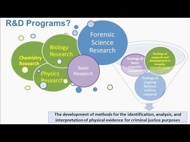 NIJ Forensic Science R&D for Criminal Justice Purposes Program, National Institute of Justice, FY17