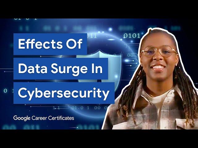 Cybersecurity Assets, Network Threats & Vulnerabilities | Google Cybersecurity Certificate